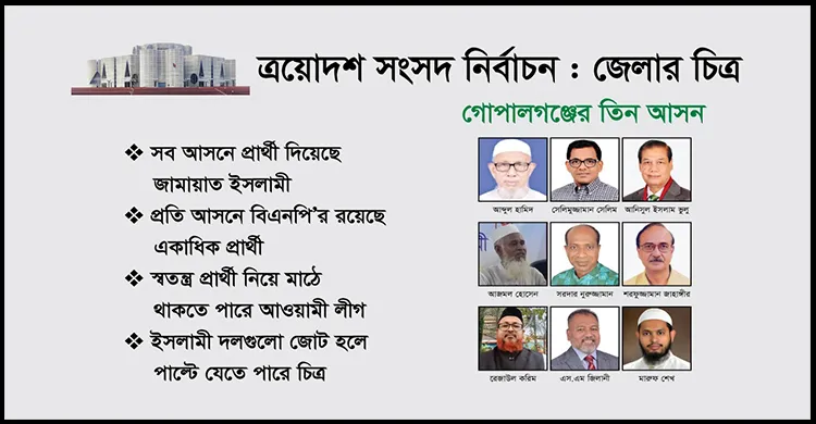 আওয়ামী লীগের ঘাঁটি দখলে মরিয়া জামায়াত-বিএনপি