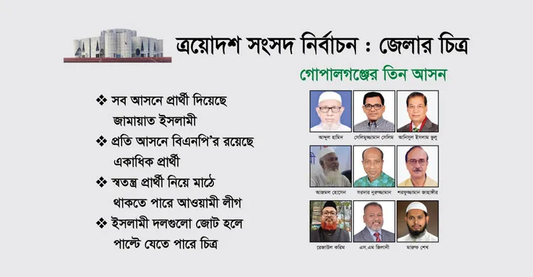 আওয়ামী লীগের ঘাঁটি দখলে মরিয়া জামায়াত-বিএনপি