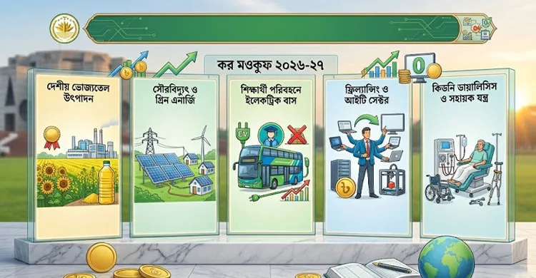 বাজেট ২০২৬-২৭: একাধিক খাতে ১০০ শতাংশ কর অব্যাহতির প্রস্তাব