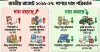 জাতীয় বাজেটে দাম বাড়ছে ও কমছে যেসব পণ্যের